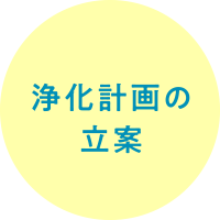 浄化計画の立案